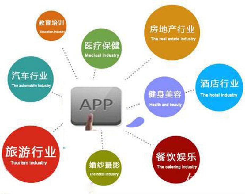 小程序开发：构建未来的入口