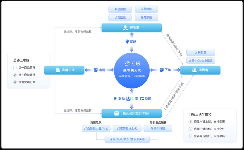 小程序开发：构建未来的入口